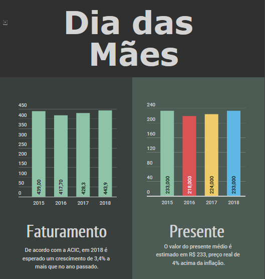 grafico ame