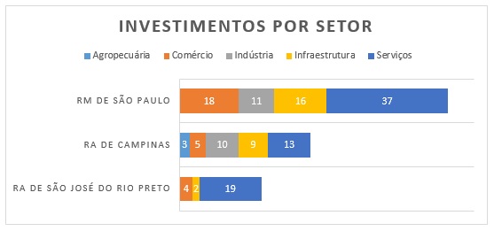 Notícias econômicas e de investimentos em São Paulo IV